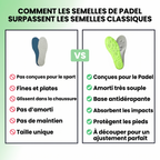 Lunette Camera padel
